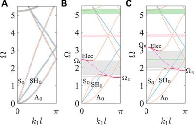 Theoretical analysis of guided waves propagation in periodic piezoelectric plates with shunting circuits